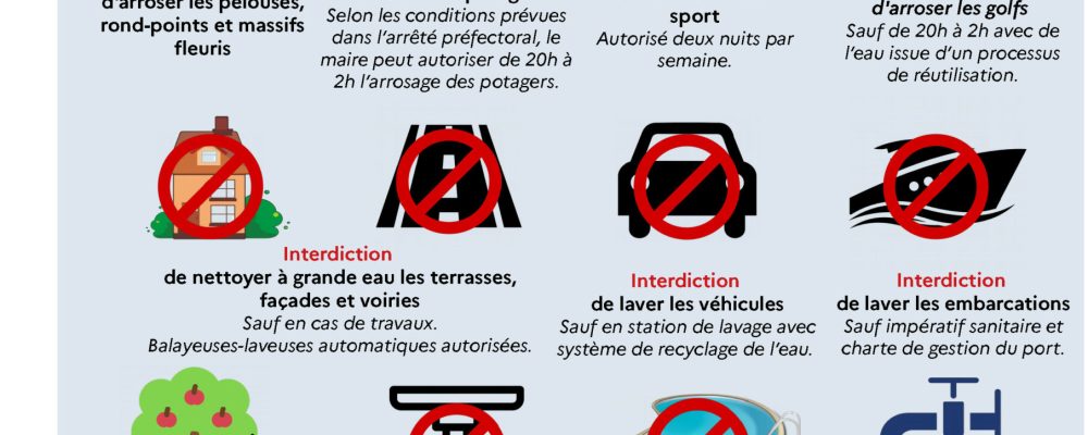 Rappel des mesures de restriction d’eau dans les Pyrénées Orientales